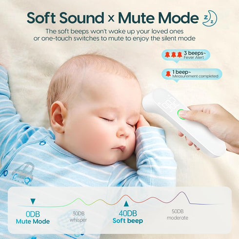 Thermometer for Adults and Kids - Fast Accurate Baby Thermometer with Fever Alarm & Mute Mode, FSA Eligible, Lifetime