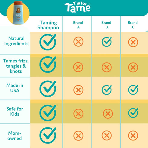 T is for Tame Baby Shampoo - Plant Based & All-Natural, Pediatrician Tested for Gentle Hair