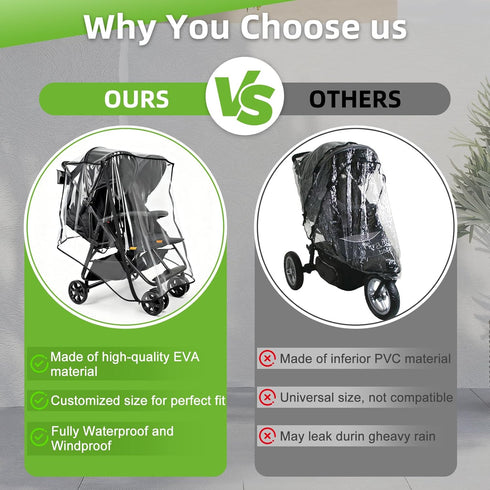 Rain Cover for Zoe Twin Double Stroller, Custom Fit Waterproof Stroller Rain Cover with Clear EVA, Ventilation Holes