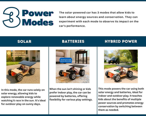 V300, 8-12 Solar-Powered Car Wooden STEM Kit with Wireless Remote Control for Boys and Girls, Hybrid Powered by Solar