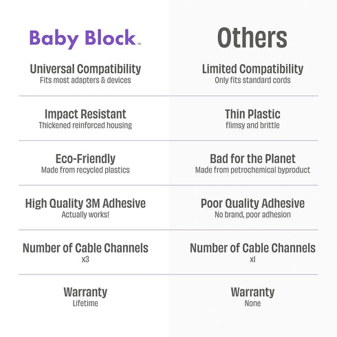 Baby Block Extra Large Outlet Cover Box, Child Proof Outlet Covers for Baby Proofing