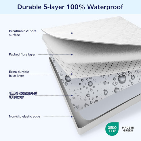 1 Pack, 52''x28'', SLEEP ZONE Waterproof Crib Mattress Protector Elastic Fitted Twin Mattress Pad Ultra Soft