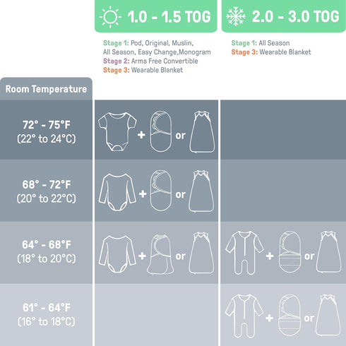0-2 1.0 2-Pack SwaddleMe by Ingenuity Compression Baby Swaddle Pod, Two-Way Zipper for Easy Diaper Changes, Improves