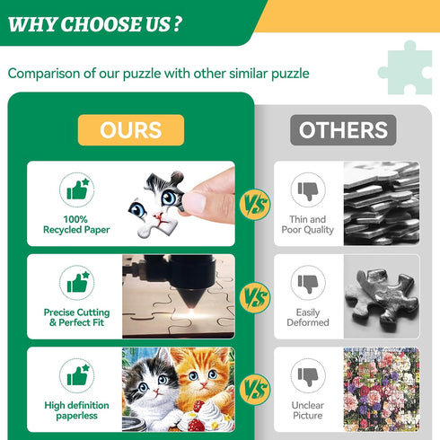 HQXXJW 300 300 (20.5" 15") Piece Puzzle for Adults, Jigsaw Puzzle, Cute Kittens with Milk, Cake and Fruits, Jigsaw