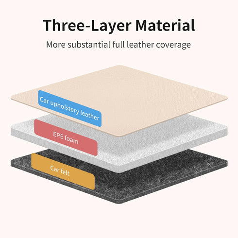 pefirst Car Seat Protector, Extra Thick Car Seat Covers Non-Slip Waterproof Mat Pad Leaving No Imprints Marks for Child