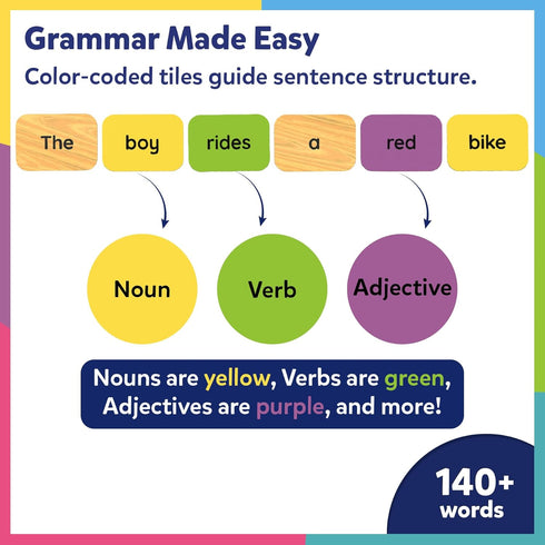 120+ (1.3 1 Inches), 5, 6, 7, 8 Skillmatics Educational Board Game - Sentence Search, Fun Learning Toys and Games