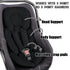 GFU Infant Car Seat Insert Head and Body Support, Reversible Newborn Insert for Carseat with Strap Pads, Soft Stroller