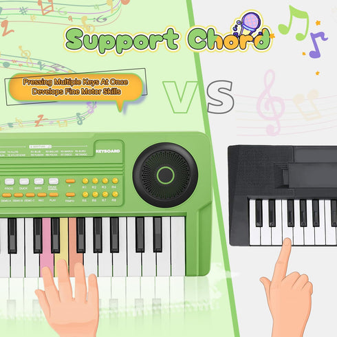 MusicForset 37 3 4 5 6 Upgraded Keys Kids Piano Keyboard Portable Toddler Music Toy Keyboard with Microphone Musical