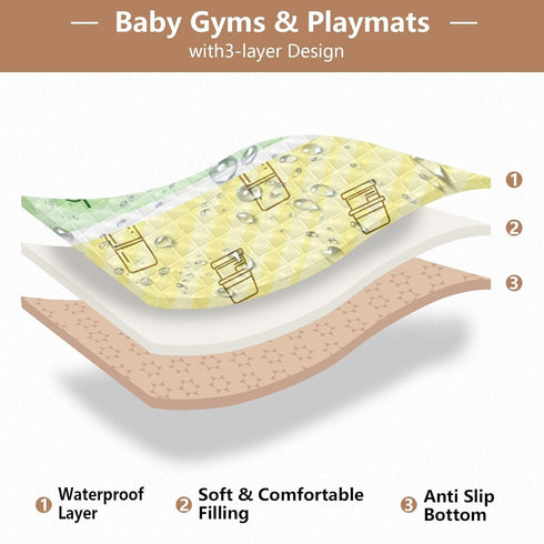 GuoChe 50'' 50'' Food Freshness Icon Symbols Soft Padded Baby Gym & Activity Mat for Indoor Outdoor Non-Toxic Activity