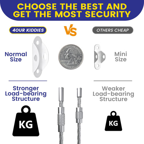 4our Kiddies 10 Pack Furniture Anchors for Baby Proofing, Anti Tip Wall Anchors for Child Safety
