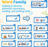 30 3-8 Word Family Build Book, Read and Rhyme Flip Activity Book, ABC Vocabulary Flash Cards CVC Words Reading Games