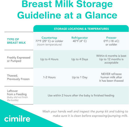 7 oz. (100 Pack) Breast Milk Storage Bags by Cimilre, Leak-Proof Breastmilk Storage Bags, Freeze Flat or Standing, Bags
