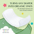 100% 20 Count Organyc Certified Organic Cotton Baby Diaper Liner for Sensitive Skin, Fits All Brands and Sizes Diapers