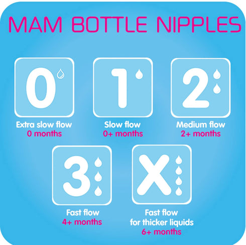 MAM 9 oz. 4 Pack 1 4 Pack Easy Start Matte Deco Boy Bottle + Slow Flow Nipple Level Silicone