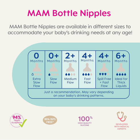 MAM 9 oz 4 Pack 2 3 Pack Easy Start Matte Deco Boy with Bonus Fast Nipple and Medium & Fast Flow Nipple & for Bottles