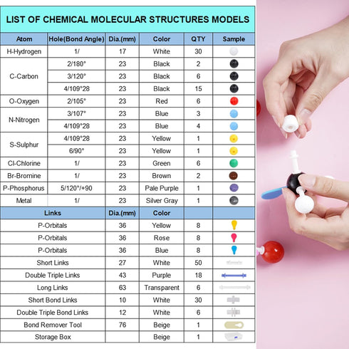 214pcs Chemistry Molecular Model Organic Inorganic STEM Educational Science Set, 78 Atoms and 110 Links