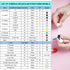 214pcs Chemistry Molecular Model Organic Inorganic STEM Educational Science Set, 78 Atoms and 110 Links