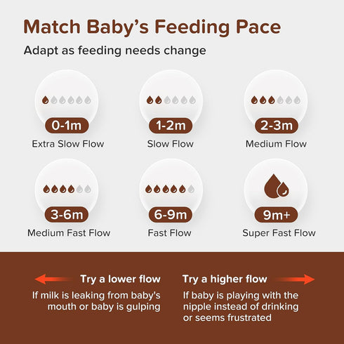 (1m+), 5 oz/160 mL, 1 Pack Thyseed PPSU Anti-Colic Baby Bottle, Breast-Like Slow Flow Nipple for Breastfed Babies