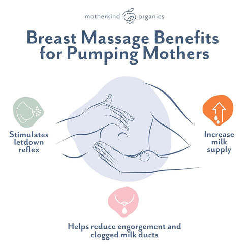 Motherkind Organics (2 oz) Motherkind Pumping Spray, Helps Chafing, Clogged Duct Relief, Lanolin-free Pump Spray Safe