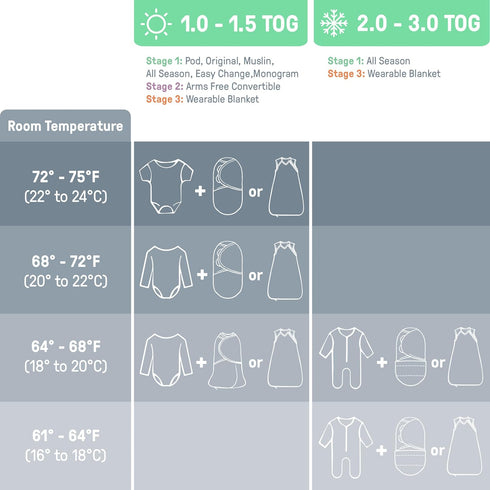 100% 0-3 1.0 3-Pack, SwaddleMe by Ingenuity Original Swaddle, Cotton, Improves Sleep & Calms Startle Reflex, Months
