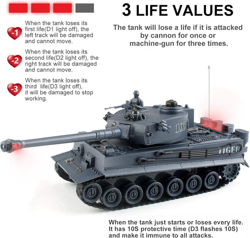 RC Tanks, 1:28 WW2 German Tiger Army Tank Toys, 9 Channels Remote Control Vehicles with Sound Light for Boys Girls