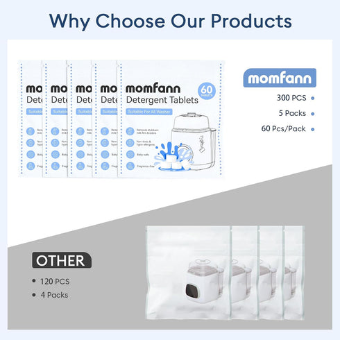 300 MOMFANN Professional Deep Cleaning Detergent Tablets for All Baby Bottle Washers, Washer Tablets for Bottle Washer