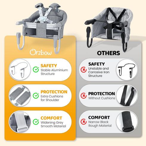 6-36 Counter Orzbow Hook On High Chair, Portable Table Highchair Seat for Babies & Toddlers Months, Collapsible Clip On