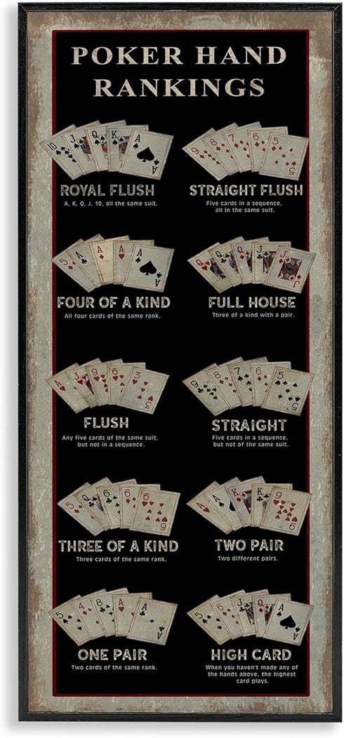 Stupell Industries Poker Hand Rankings Card Casino Visual Game Chart, Design by Cindy Jacobs