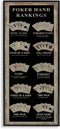 Stupell Industries Poker Hand Rankings Card Casino Visual Game Chart, Design by Cindy Jacobs