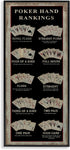 Stupell Industries Poker Hand Rankings Card Casino Visual Game Chart, Design by Cindy Jacobs