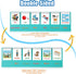 Silly Sentence Building for Kids,Speech Therapy Learn to Read for Preschool Kindergarten 1st 2nd Grade Special Education Classroom Must Have,Homeschool Educational Toy Reading Learning Game