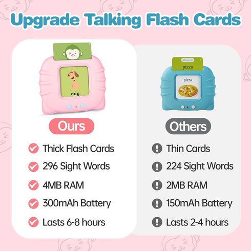 Cards-296 1 2 3 4 Toddler Girls Toys Talking Flash Sight Words, Educational Toys for Year Old, Speech Therapy&Autism