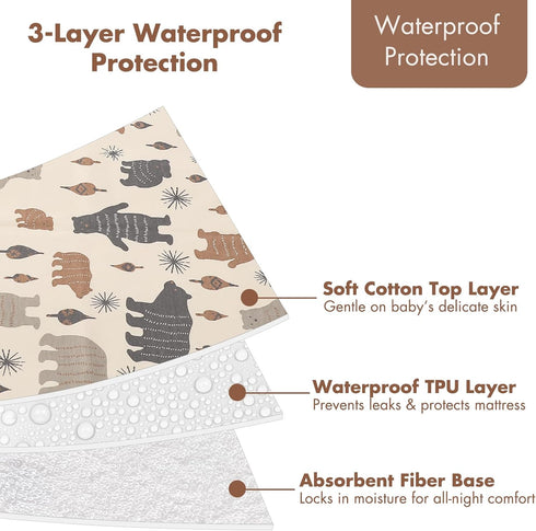 Baby Waterproof Bed Pad Washable Mattress Pad Reusable Underpads Bed Wetting Incontinence Cover for Baby Toddler