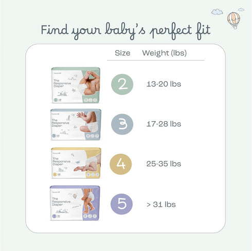 3 (1728 lbs), 40 12 The Responsive Diaper Size Ct Italian Premium Design, Soft, Unscented & Hypoallergenic, Hrs Leak
