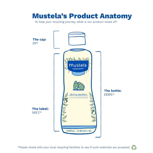 Mustela Baby Gentle Shampoo with Natural Avocado - Tear-Free & Biodegradable Formula - 1 or 2-Pack