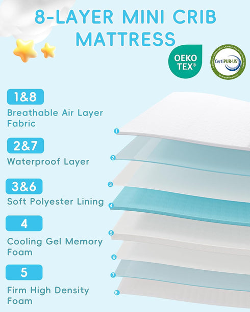 Pack 38"x26", Pack and Play Mattress N Play Mattresses for Playpens, Dual-Layer Mini Crib Mattress with Waterproof