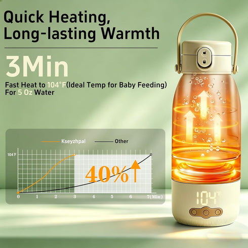 Kseyzhpa 95F -131F,17 OZ Portable Bottle Warmer for Travel, Fast Heating Milk Warmer On The Go,Temp Control Water