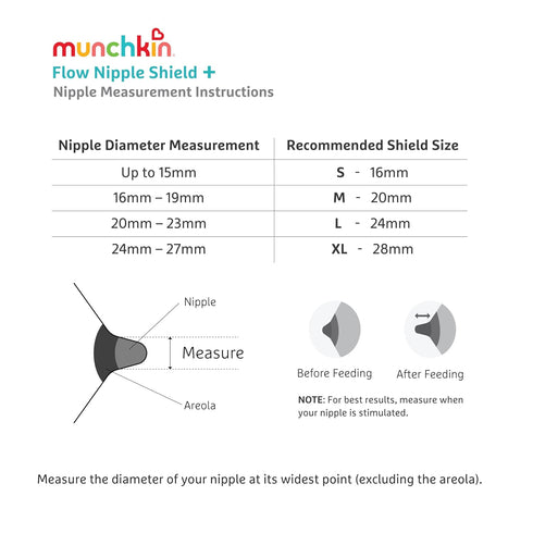 16mm Munchkin Flow Breastmilk and Latch Monitor, Nipple Shield for Newborn with See-Thru Channel to Check Milk Flow