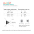 16mm Munchkin Flow Breastmilk and Latch Monitor, Nipple Shield for Newborn with See-Thru Channel to Check Milk Flow