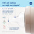 1, 0+ 94% 4 Pack, MAM Baby Bottle Nipples Slow Flow Size for Month Newborn Babies, Skin Soft BPA Free Silicone, Nipple
