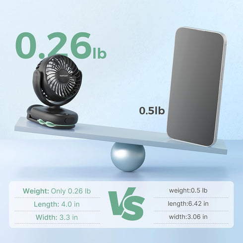 Momcozy 4-Speed 0.26lb 4.5mm Backpack/Table/Chair Portable Stroller Fan with Clip | Mini-Fan for Carrier | Personal