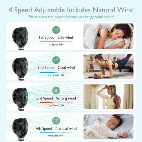 Momcozy 8000mAh 27H 4 360Rotate 2 Portable Stroller Fan | Ultra-long Battery Life | Detachable Speed | Modes LED Night