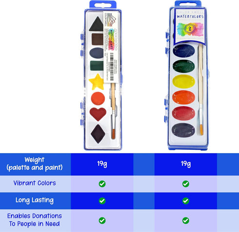 Set 36-Pack 8 Color Swell Bulk Watercolor Paint with Washable Colors & Shape Learning Tools Includes Strong Wood