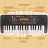 Kids Keyboard Piano - 37 Keys Portable Electronic Piano for Beginners - Educational Musical Toy for 3-8 Year Olds