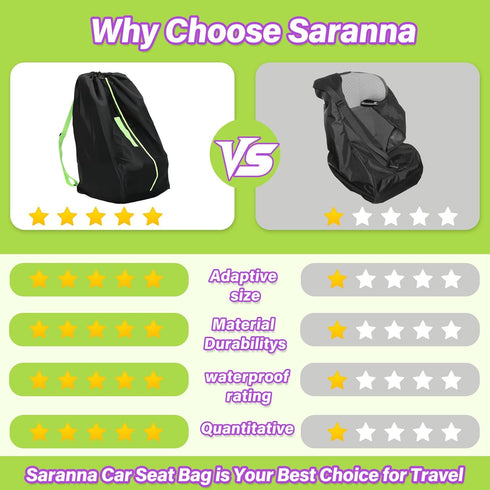 2pcs Saranna Car Seat Travel Bag for Airplane: Car Seat Bags for Air Travel Fit All Car Seats, Infant Carriers