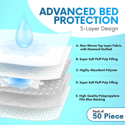100 Pack,Disposable 17x24 Inches Healqu Baby Changing Pad Liners - Super Soft, Absorbent and Waterproof - Mess-Free