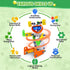 164 4-8 8-12, Set PCS Building Toys for Kids Ages Educational STEM Activities, Erector Building Blocks, Construction