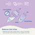 MAM 4 Pack Anti-Colic Baby Bottles, Slow Flow Nipples, Extra Slow & Slow Flow Nipple