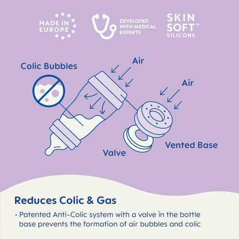 MAM 4 Pack 0-3 Anti-Colic Baby Bottles, Extra Slow & Slow Flow Nipples for Newborns Months