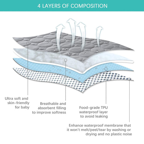 Pack 2 Pack, Pack Pack 39" 27" and Play Mattress Protector Sheets Waterproof Quilted and Play Mattress Pad Cover Fitted